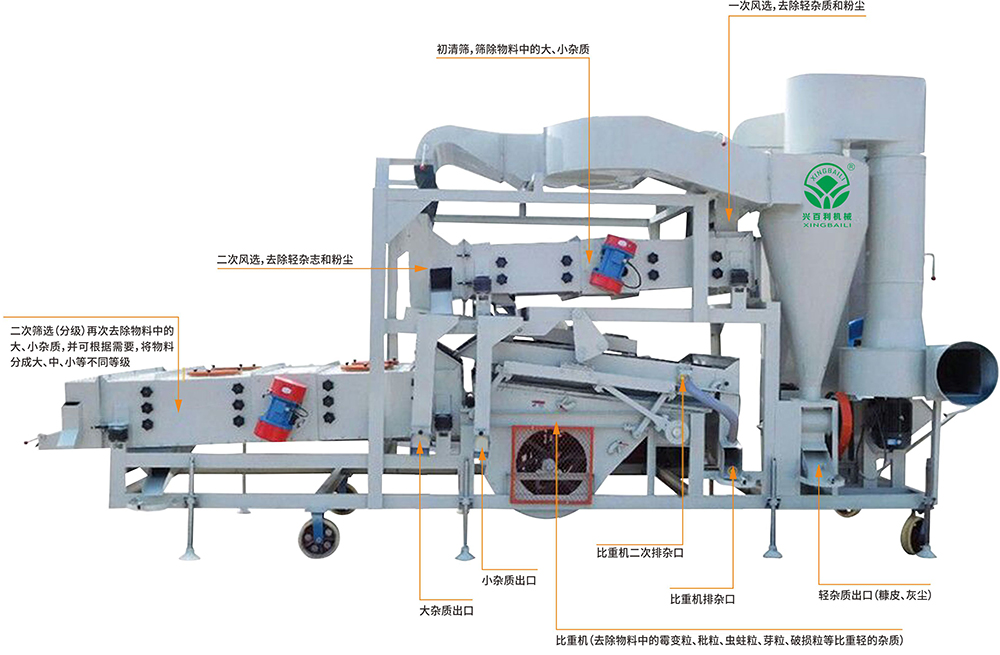 11-5XF-A型復式精選機 5XF-A multiple cleaning machine